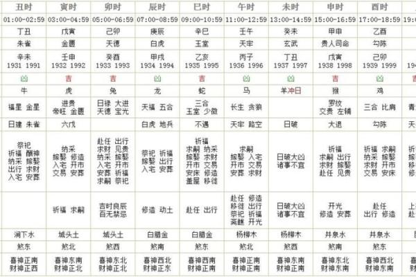 卯时在天干中的位置与意义解析