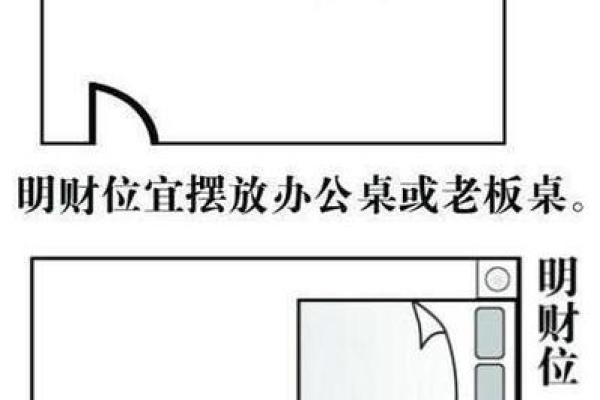 单人办公室风水布局：财位如何定位与利用