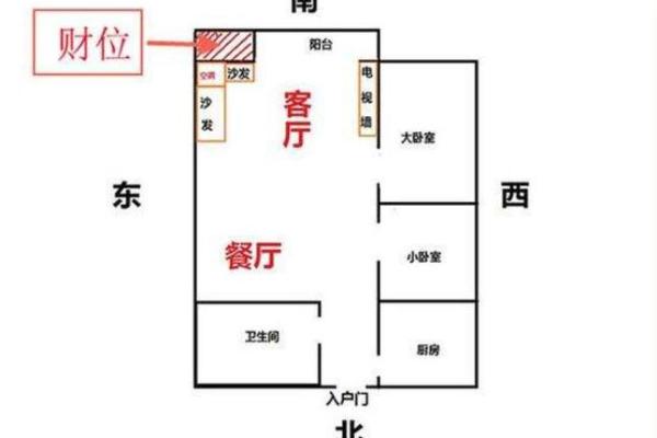 北京风水财位布局的常见误区与避免方法