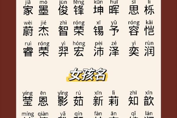 网游宝宝起名大全 独一无二的名字选择