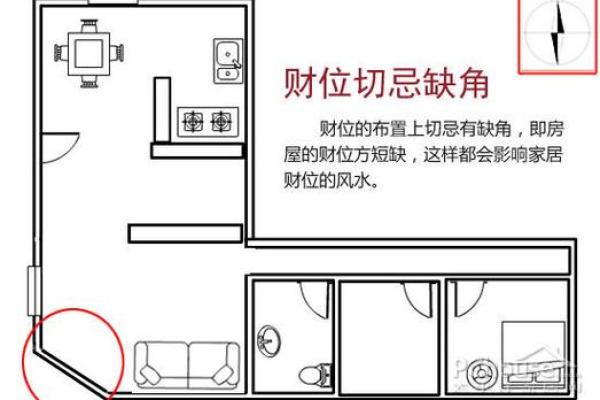 影响客房财位的风水因素与解决方案