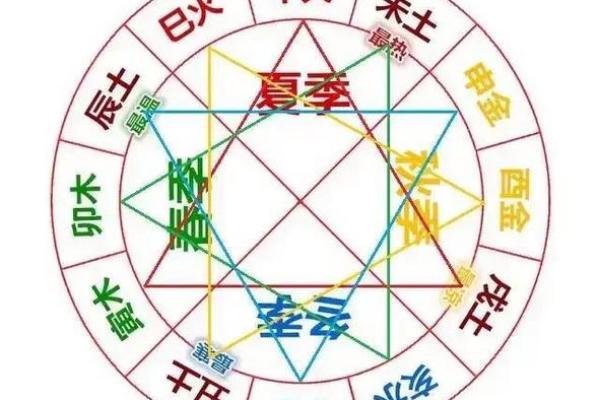 天干三十六变与五行的奇妙联系