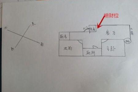 北京风水财位布局的常见误区与避免方法