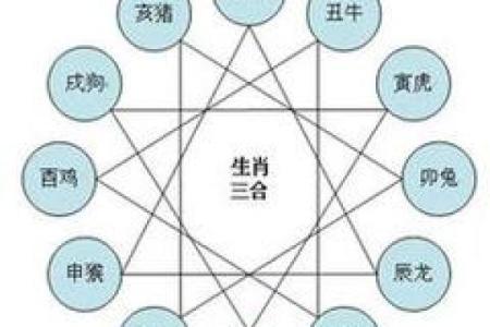 如何理解庚寅日命理中的五行相生相克