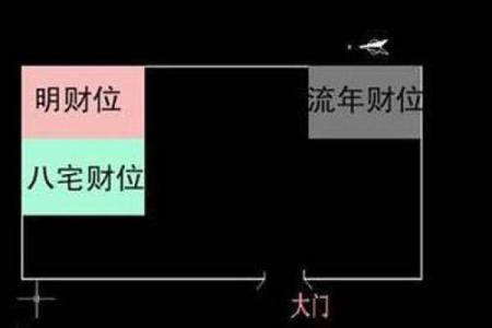 破解赌博财位风水法则，助你财富增值