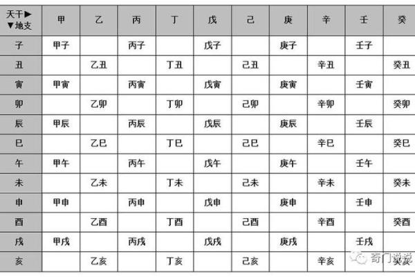 十天干与八字命理的紧密联系