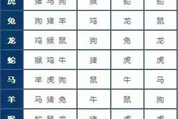 属蛇女和属兔男婚配是否和谐分析