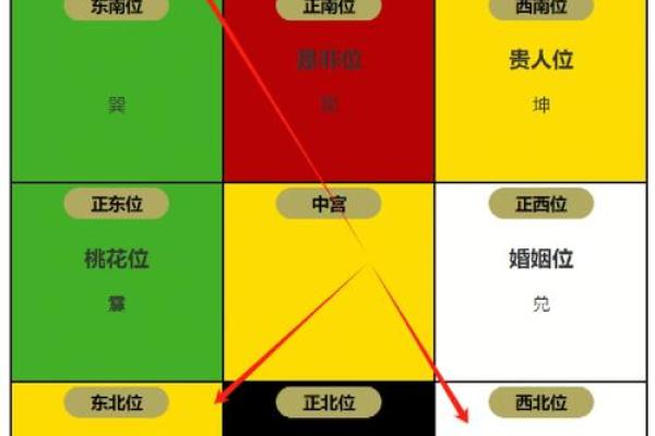 家庭财位风水指南：三种布局提升财富运势
