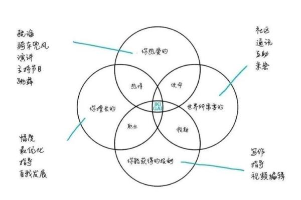 太乙神数排盘软件如何帮助你做出人生决策