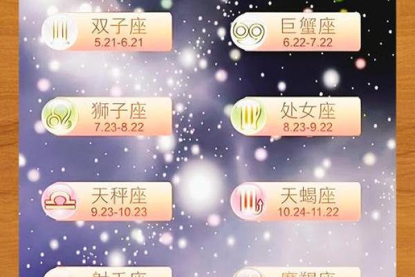 星座运势解析：今日运势及未来趋势预测