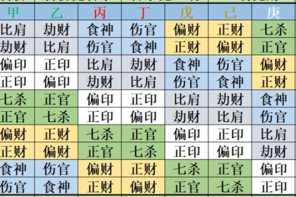 如何运用天干地支生克制化理论解读命运