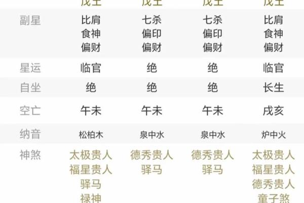 天干顺生的深层含义与其对运势的促进