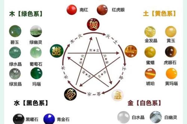 玄空命理中的五行调和与命运走势