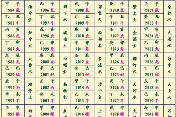 学字五行属性解析及其对命理的影响