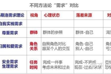 利用命理知识助你实现运势逆袭