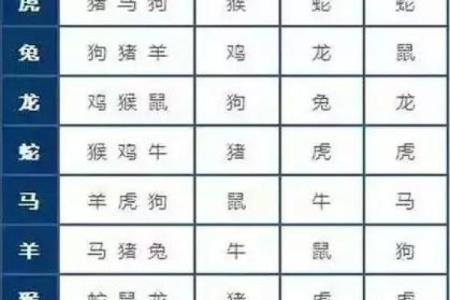 属蛇女和属兔男婚配是否和谐分析