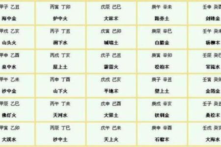 四柱八字排盘系统的基本原理与应用解析