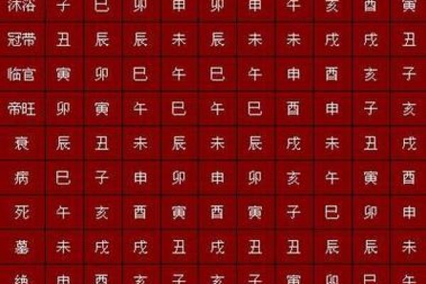 生辰八字解析：如何通过命理了解人生运势与性格特点