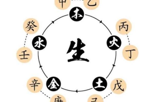 天干顺生对命运的积极影响解析