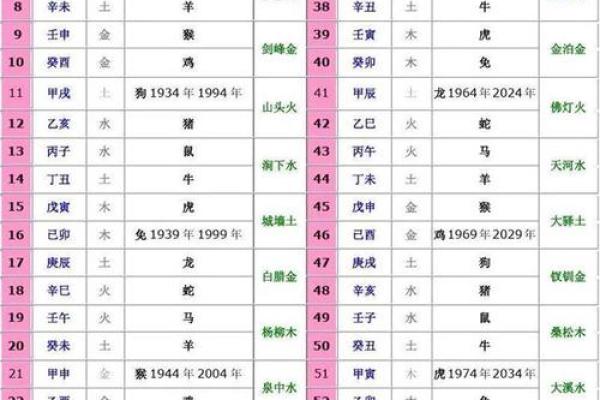天干如何与时辰相结合解析
