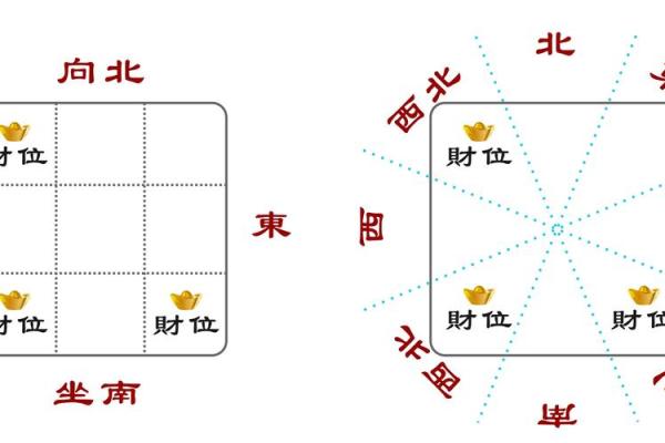 财位风水至宝：如何选择与布置提升财富运势的关键物品