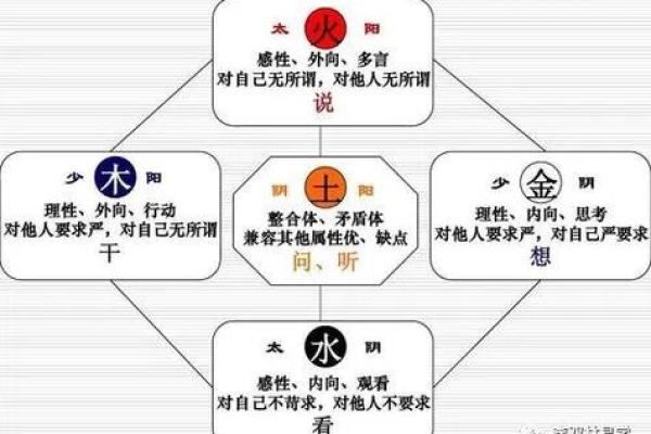 阳命命主性格特点及命运走向