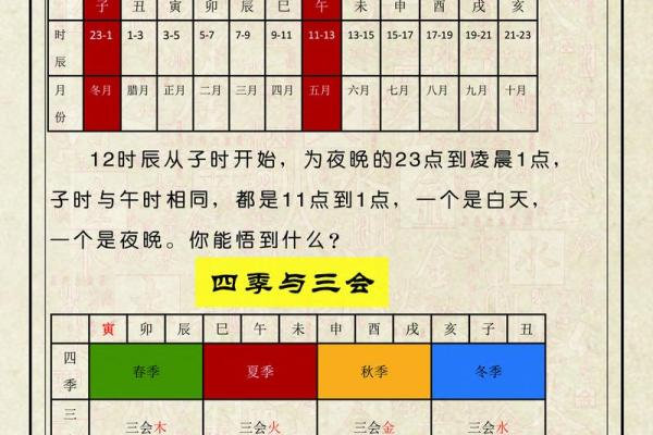 八字地支的深层含义与命运解析
