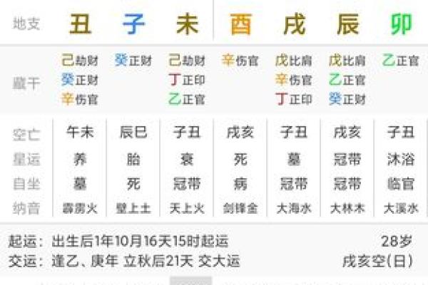 乾造命格对女性一生的重要影响
