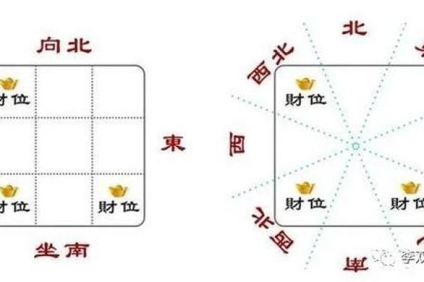 如何根据昆明办公室风水激活财位提升收入