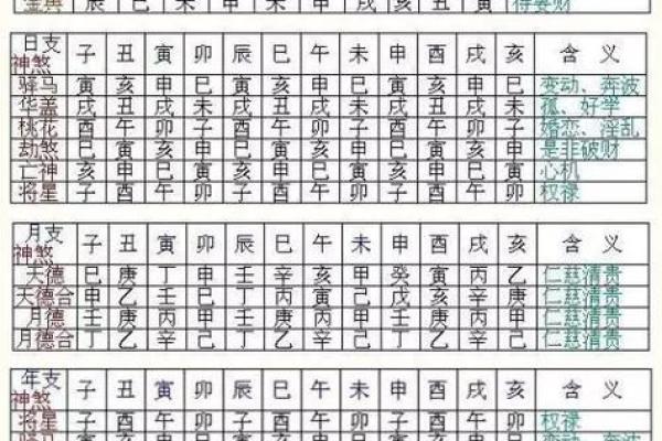 免费算命网八字排盘，掌握未来运势