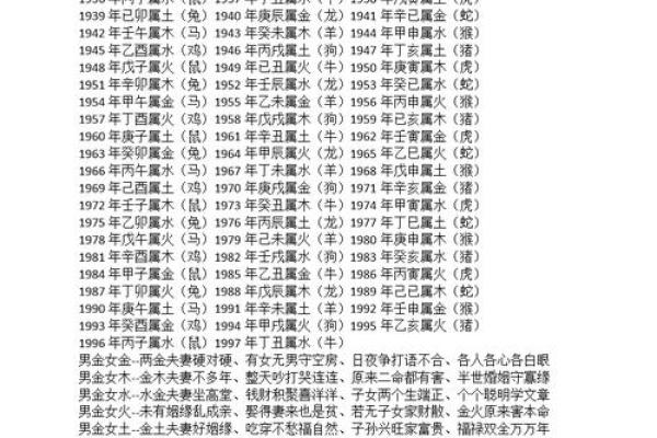 探索属狗与属鼠的配对：性格差异与相互影响