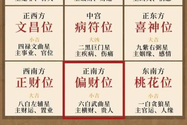 进门财位布局与风水技巧解析