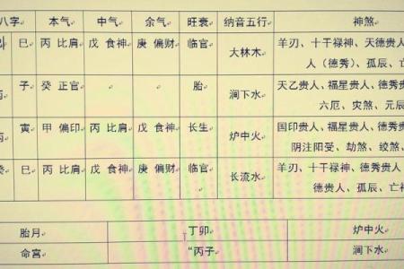 元亨利贞八字排盘网解析：如何准确解读命理运势