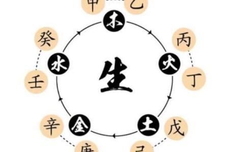 天干顺生对命运的积极影响解析