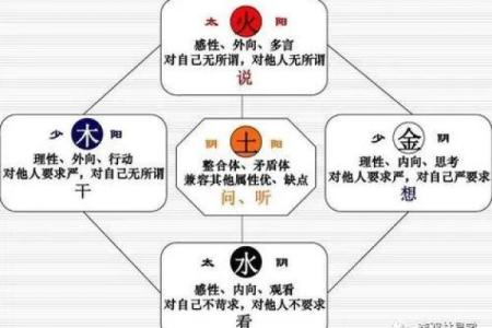 阳命命主性格特点及命运走向