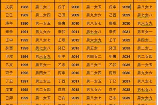 生辰八字时辰查询表解析与应用技巧