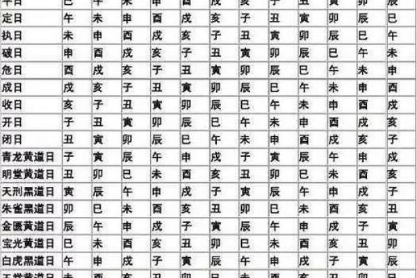 八字对照表解析：如何准确解读命理信息