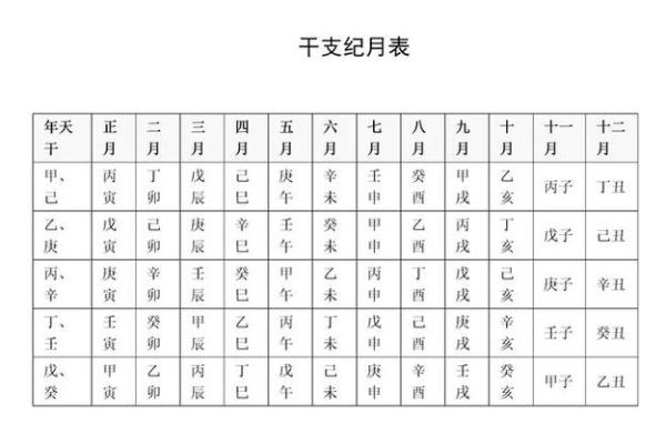 运用天干地支纪历解读未来趋势与命运走向
