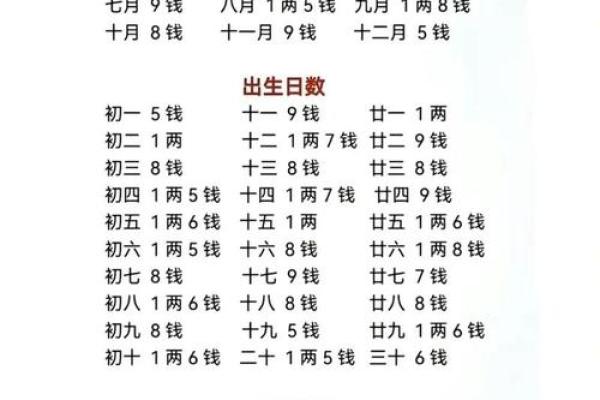 如何通过出生日期快速转换生辰八字并解读命运走势