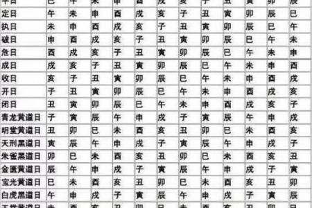 八字对照表解析：如何准确解读命理信息