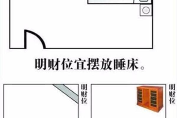 本命财位与风水财位：打造属于你的财运方位
