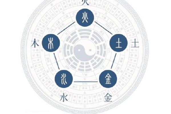 道字五行属性解析及其深层意义