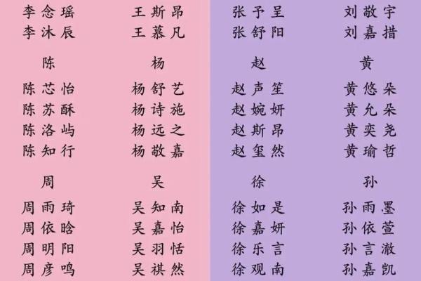 如何为易姓宝宝起个有寓意的名字