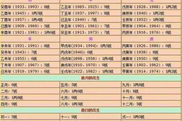 命好的人与命运的关系是什么