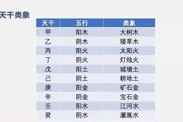 天干地支是啥年？全面解析