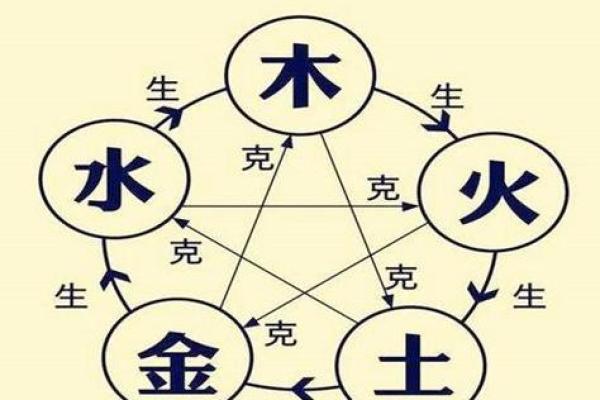 大海水命五行缺什么？解析命理中的五行平衡与缺失影响