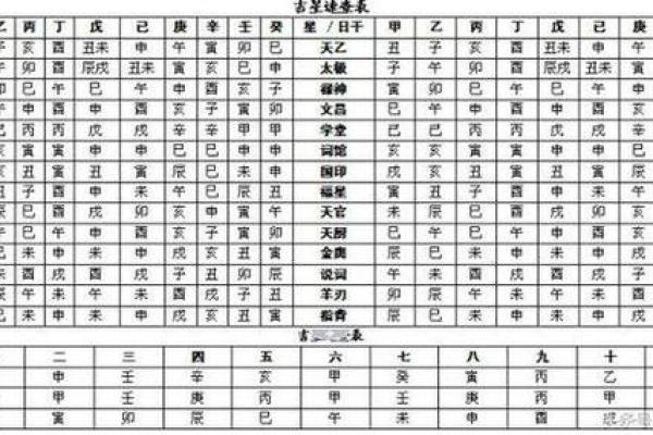 八字称重对照表详解：如何根据八字判断命运的重量