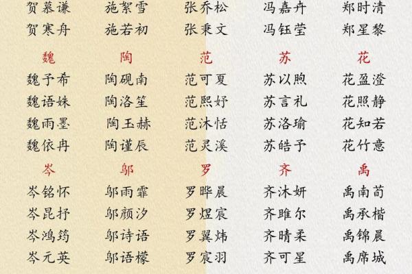 从金字起名大全公司寻找适合您的独特名字