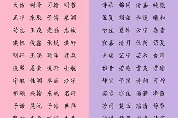 女孩起名指南：如何挑选寓意美好的名字