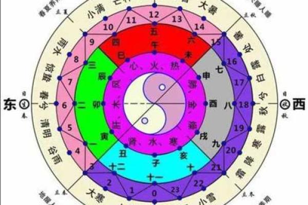 天干卯时对性格与运势的深远影响